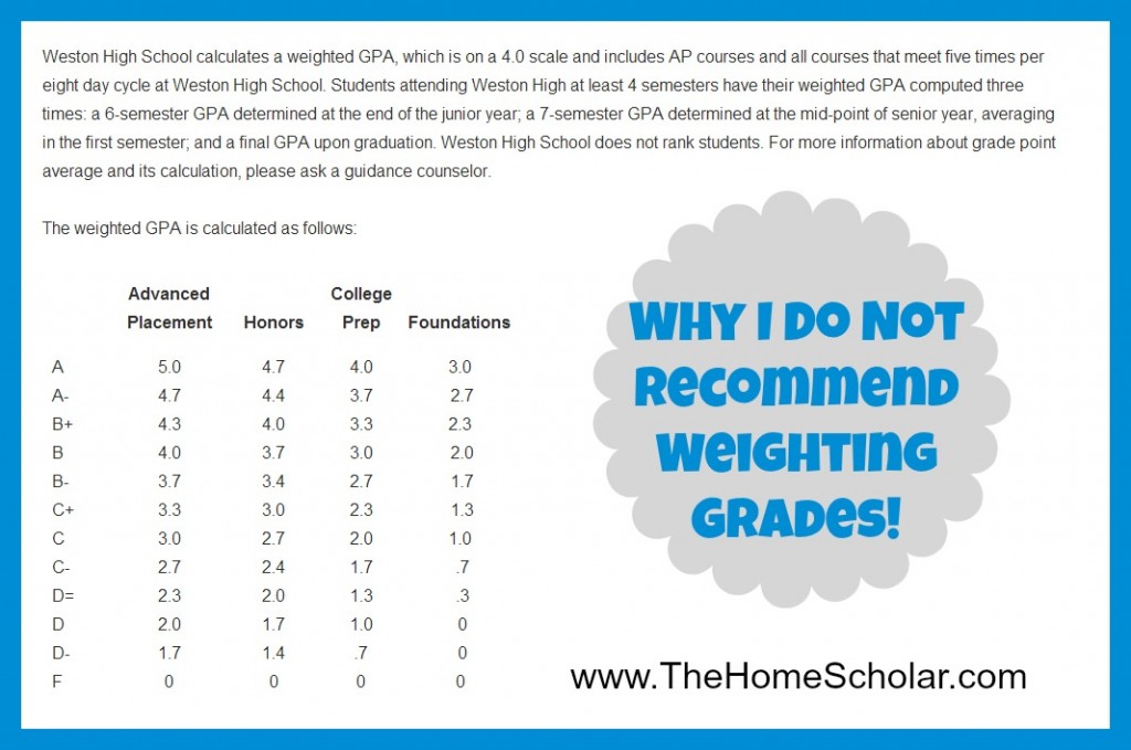 Why I Do Not Recommend Weighting Grades