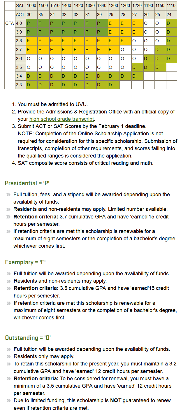 college scholarships for homeschoolers